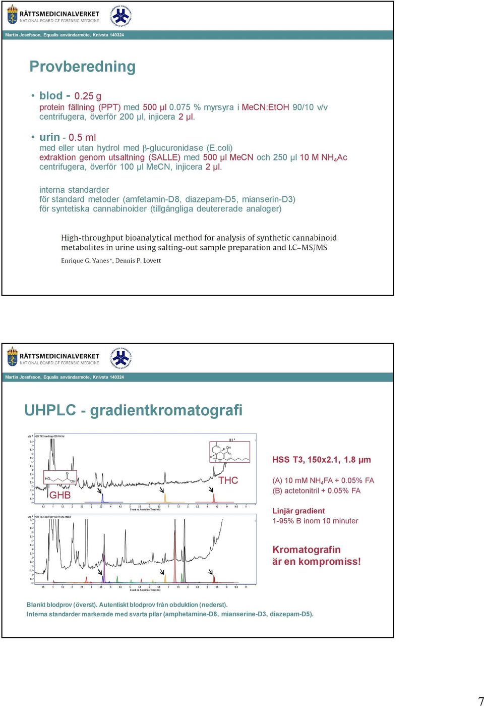 interna standarder för standard metoder (amfetamin-d8, diazepam-d5, mianserin-d3) för syntetiska cannabinoider (tillgängliga deutererade analoger) UHPLC - gradientkromatografi HSS T3, 50x2.,.8 µm GHB THC (A) 0 mm H 4 FA + 0.