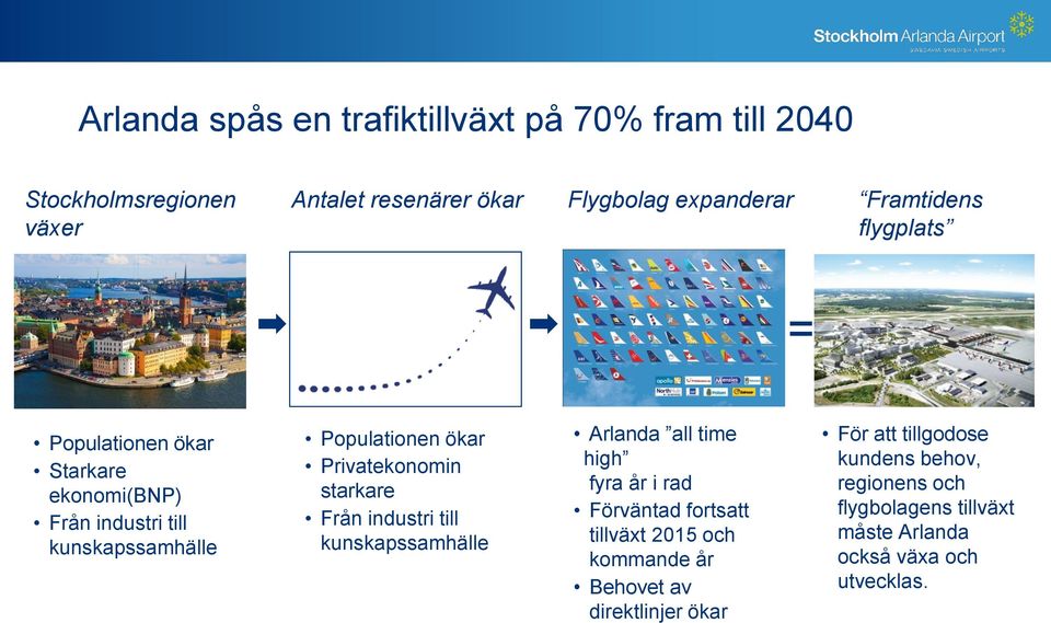 Privatekonomin starkare Från industri till kunskapssamhälle Arlanda all time high fyra år i rad Förväntad fortsatt tillväxt 2015