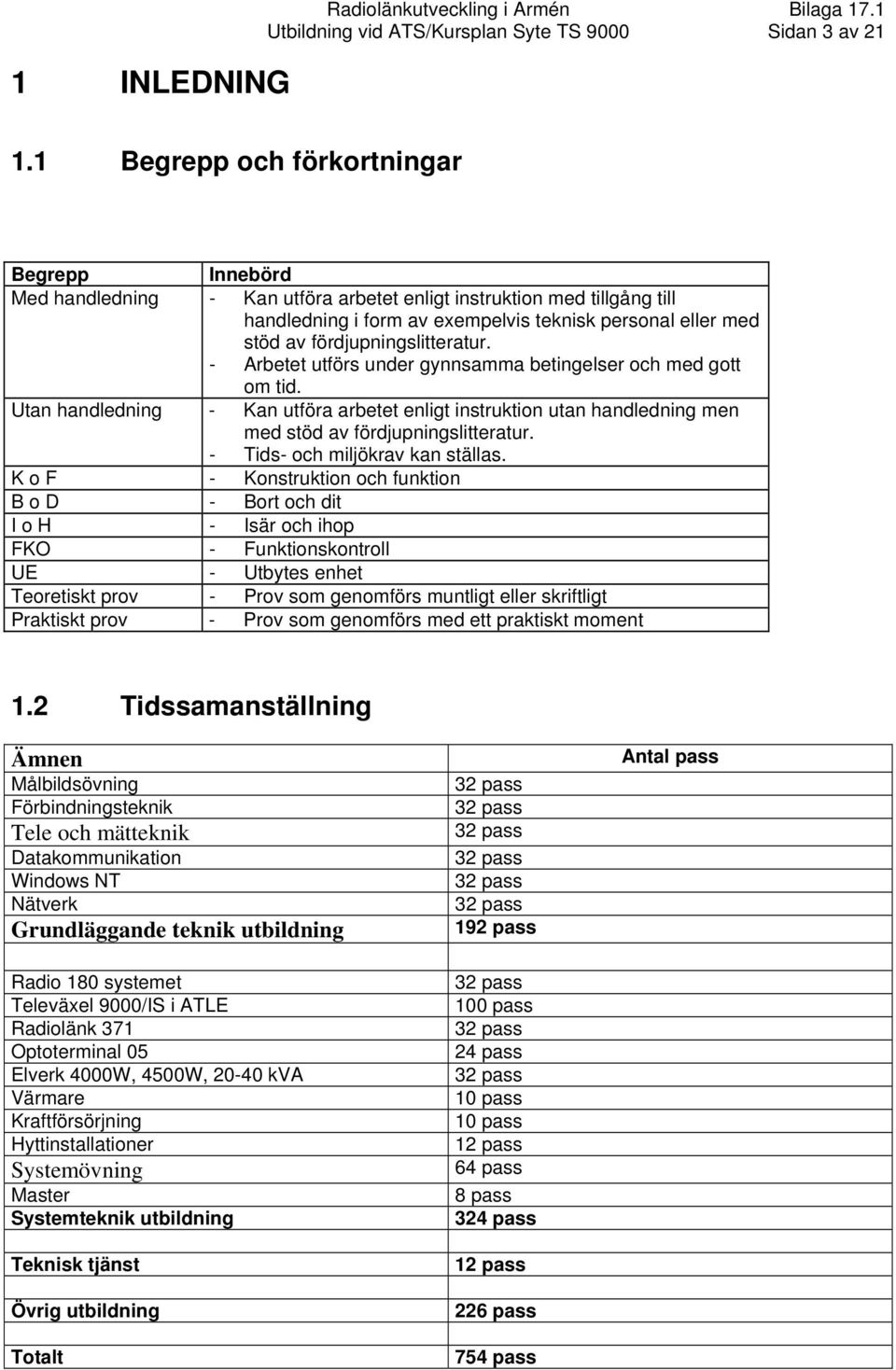 fördjupningslitteratur. - Arbetet utförs under gynnsamma betingelser och med gott om tid.