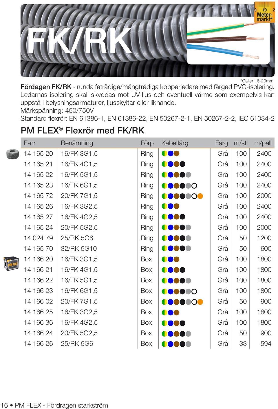 Märkspänning: 450/750V Standard flexrör: EN 61386-1, EN 61386-22, EN 50267-2-1, EN 50267-2-2, IEC 61034-2 PM FLEX Flexrör med FK/RK *Gäller 16-20mm E-nr Benämning Förp Kabelfärg Färg m/st m/pall 14