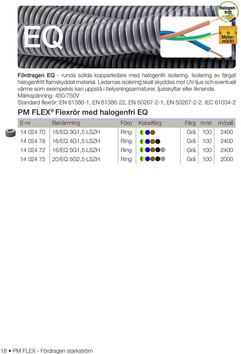 Märkspänning: 450/750V Standard flexrör: EN 61386-1, EN 61386-22, EN 50267-2-1, EN 50267-2-2, IEC 61034-2 PM FLEX Flexrör med halogenfri EQ E-nr Benämning Förp