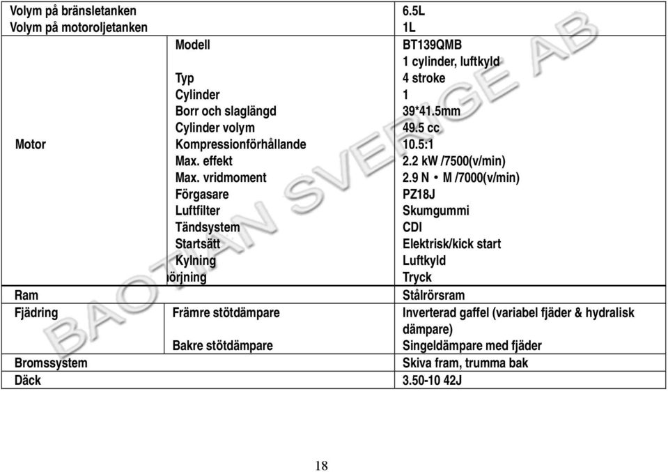 vridmoment Förgasare Luftfilter Tändsystem Startsätt Kylning mörjning Främre stötdämpare Bakre stötdämpare 6.