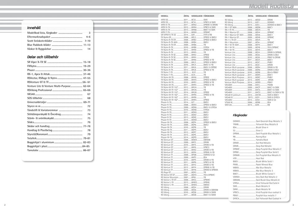 .. 67 SOS tillbehör... 68 Universaldetaljer... 69-7 Styren m m... 7 Tändstift & Variatoremmar... 7 Stötdämparskydd & Överdrag... 7 Stänk- & snöröksskydd... 7 Slides... 76 Skidor och handtag.