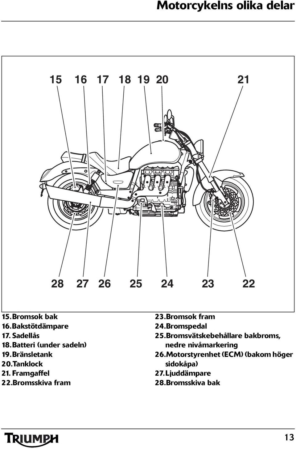 Framgaffel 22.Bromsskiva fram 23.Bromsok fram 24.Bromspedal 25.