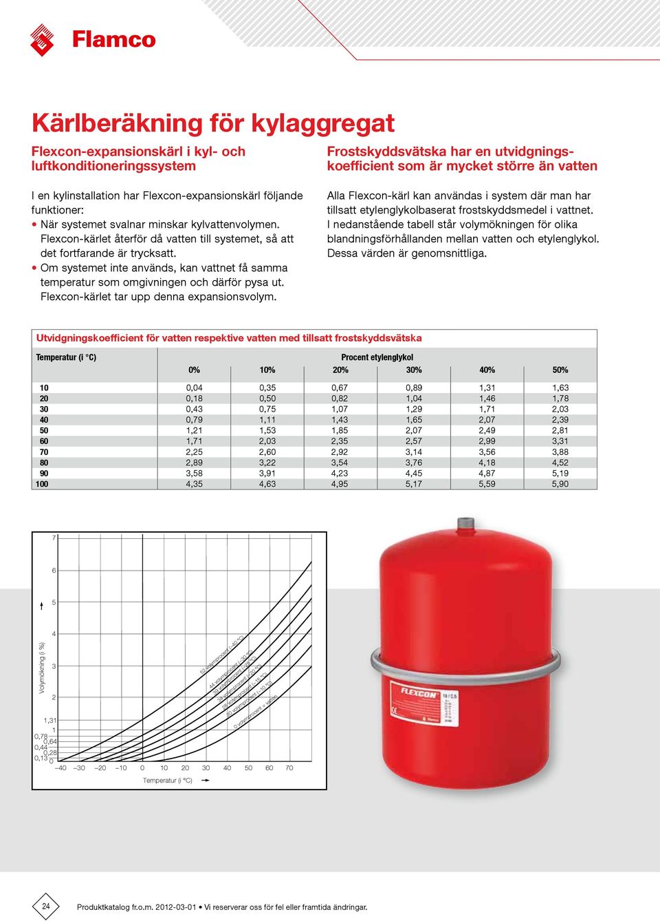 Om systemet inte används, kan vattnet få samma temperatur som omgivningen och därför pysa ut. Flexcon-kärlet tar upp denna expansionsvolym.