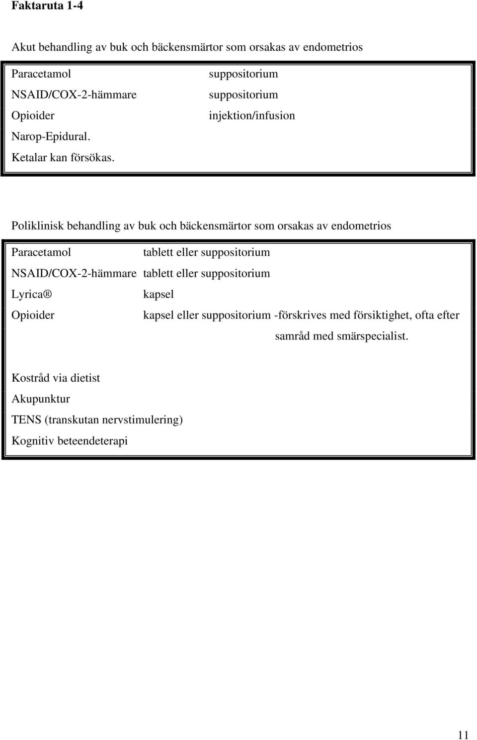 suppositorium suppositorium injektion/infusion Poliklinisk behandling av buk och bäckensmärtor som orsakas av endometrios Paracetamol tablett