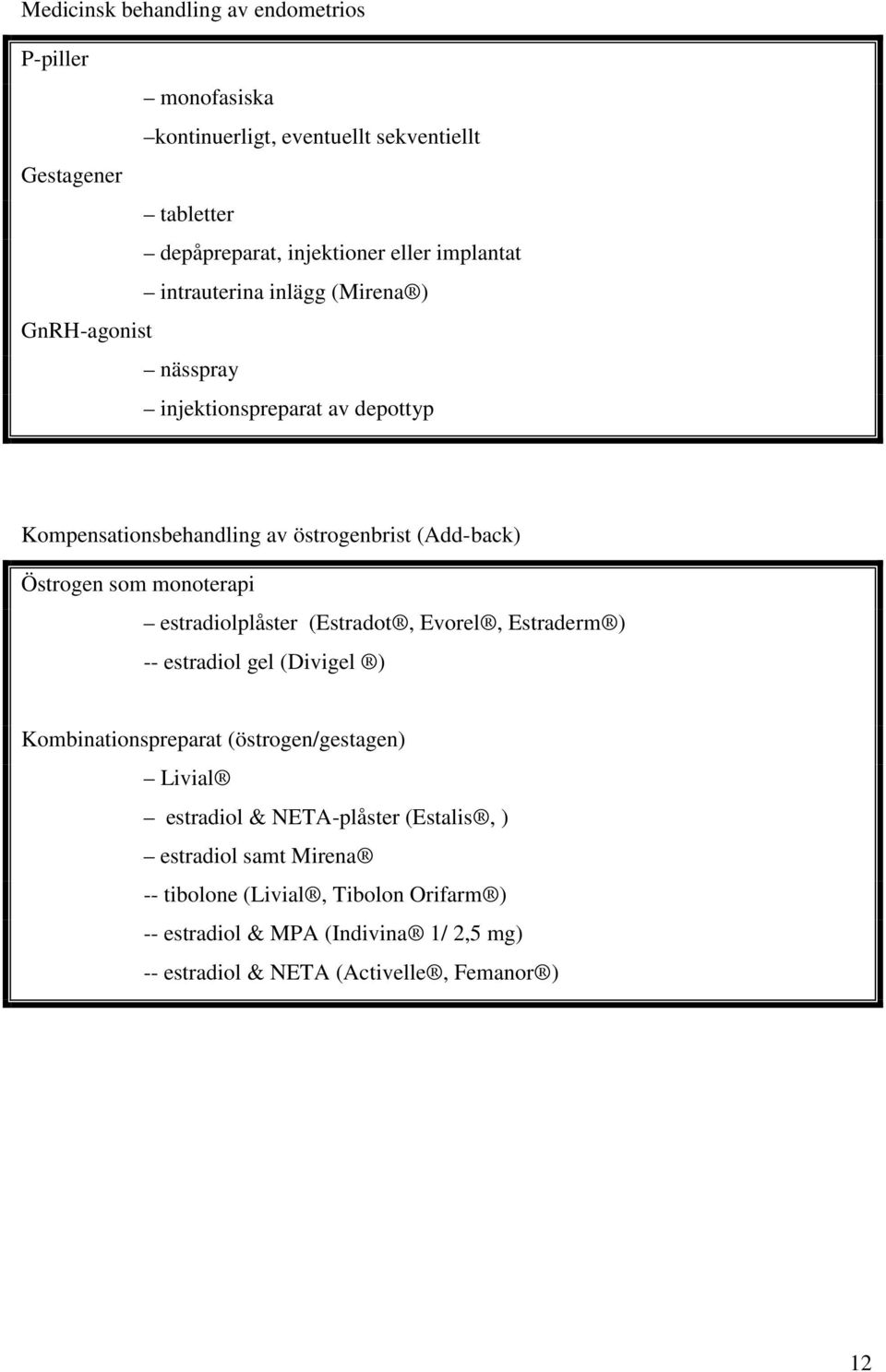 som monoterapi estradiolplåster (Estradot, Evorel, Estraderm ) -- estradiol gel (Divigel ) Kombinationspreparat (östrogen/gestagen) Livial estradiol &