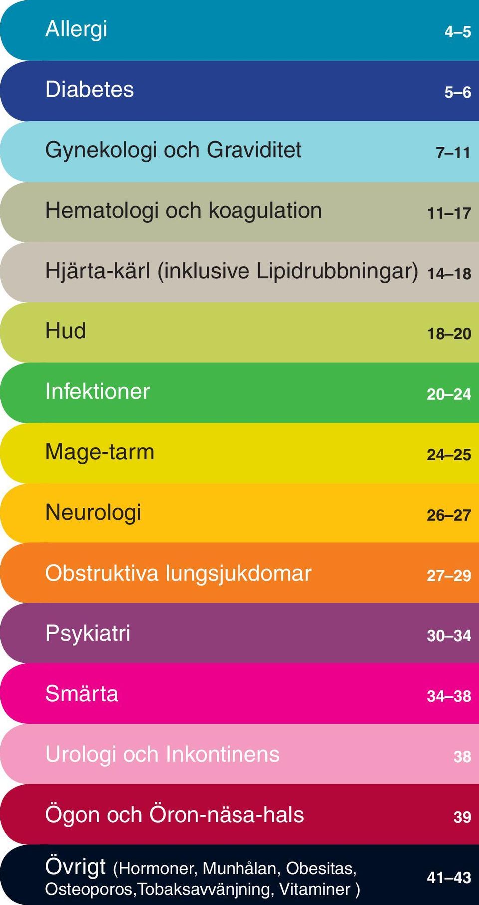 Neurologi 26 27 Obstruktiva lungsjukdomar 27 29 Psykiatri 30 34 Smärta 34 38 Urologi och