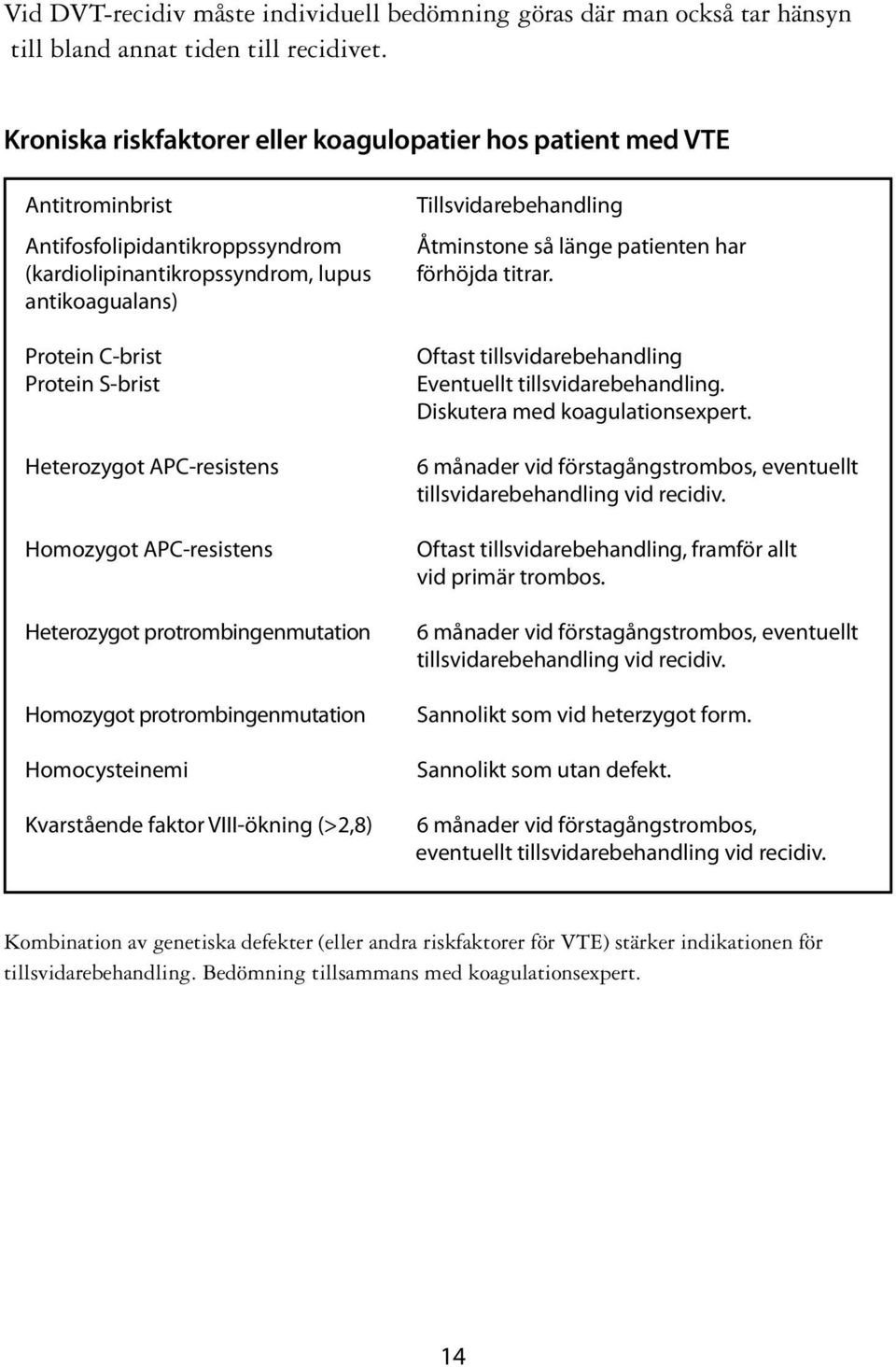 Heterozygot APC-resistens Homozygot APC-resistens Heterozygot protrombingenmutation Homozygot protrombingenmutation Homocysteinemi Kvarstående faktor VIII-ökning (>2,8) Tillsvidarebehandling