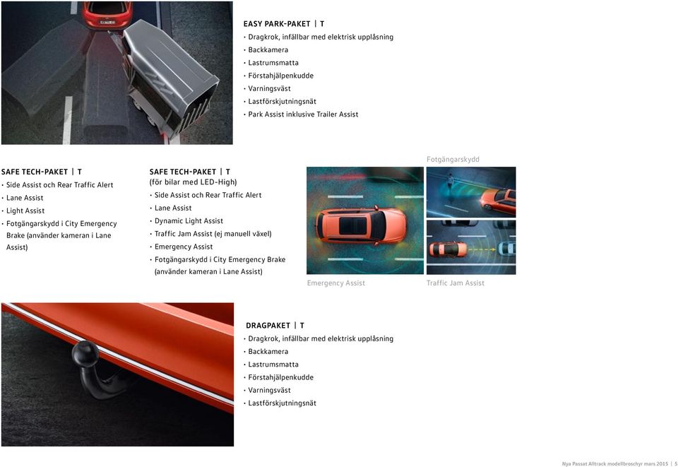 Dynamic Light Assist Brake (använder kameran i Lane Traffic Jam Assist (ej manuell växel) Assist) Emergency Assist Fotgängarskydd i City Emergency Brake (använder kameran i Lane Assist) Emergency