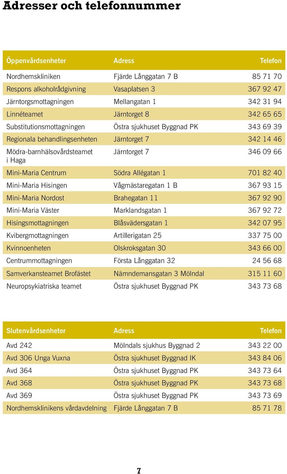 346 09 66 Mini-Maria Centrum Södra Allégatan 1 701 82 40 Mini-Maria Hisingen Vågmästaregatan 1 B 367 93 15 Mini-Maria Nordost Brahegatan 11 367 92 90 Mini-Maria Väster Marklandsgatan 1 367 92 72