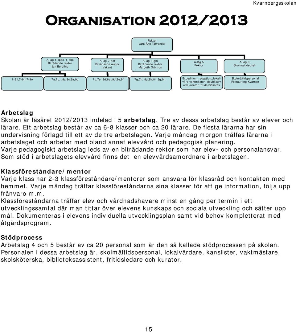 8d,8e,9d,9e,9f 7g,7h, 8g,8h,8i, 9g,9h, Expedition,,reception,,lokalvård,vaktmästeri,elevhälsov ård,kurator,fritids,bibliotek Skolmåltidspersonal Restaurang Kvarnen Arbetslag Skolan är läsåret