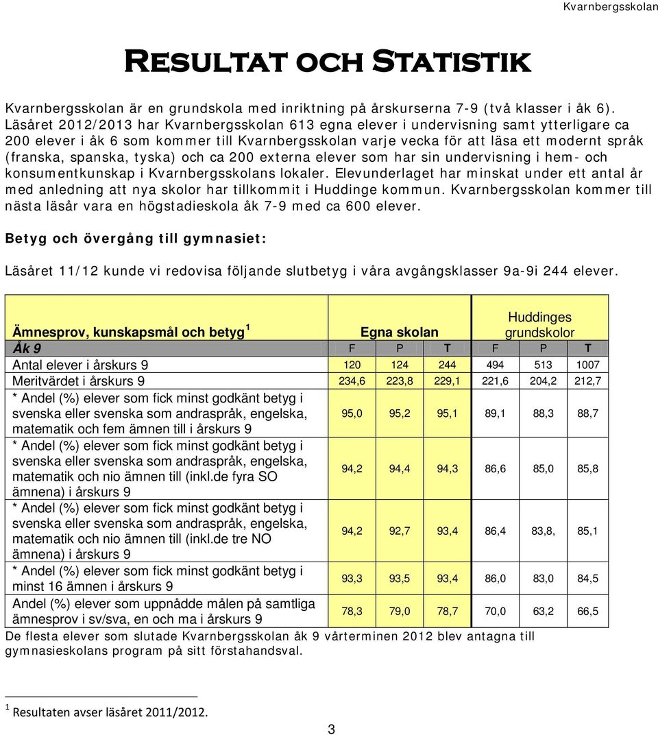 spanska, tyska) och ca 200 externa elever som har sin undervisning i hem- och konsumentkunskap i Kvarnbergsskolans lokaler.