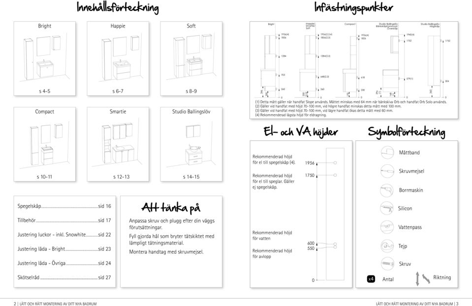 (3) Gäller vid handfat med höjd 70-100 mm, vid lägre handfat ökas detta mått med 60 mm. (4) Rekommenderad lägsta höjd för eldragning.