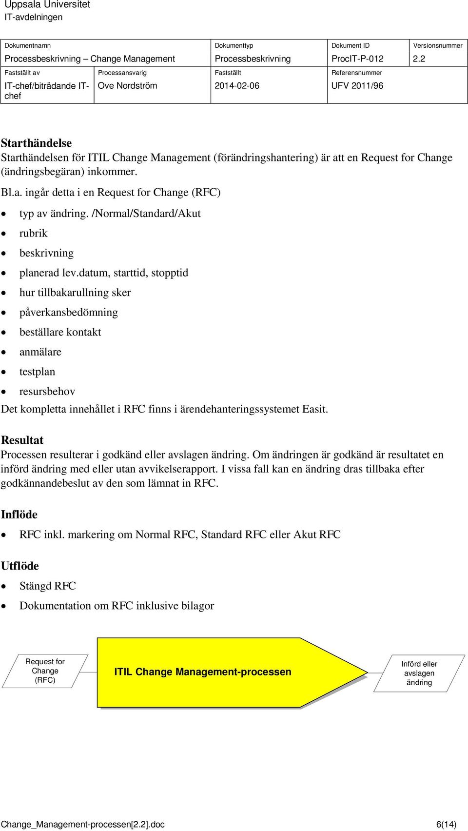 datum, starttid, stpptid hur tillbakarullning sker påverkansbedömning beställare kntakt anmälare testplan resursbehv Det kmpletta innehållet i RFC finns i ärendehanteringssystemet Easit.