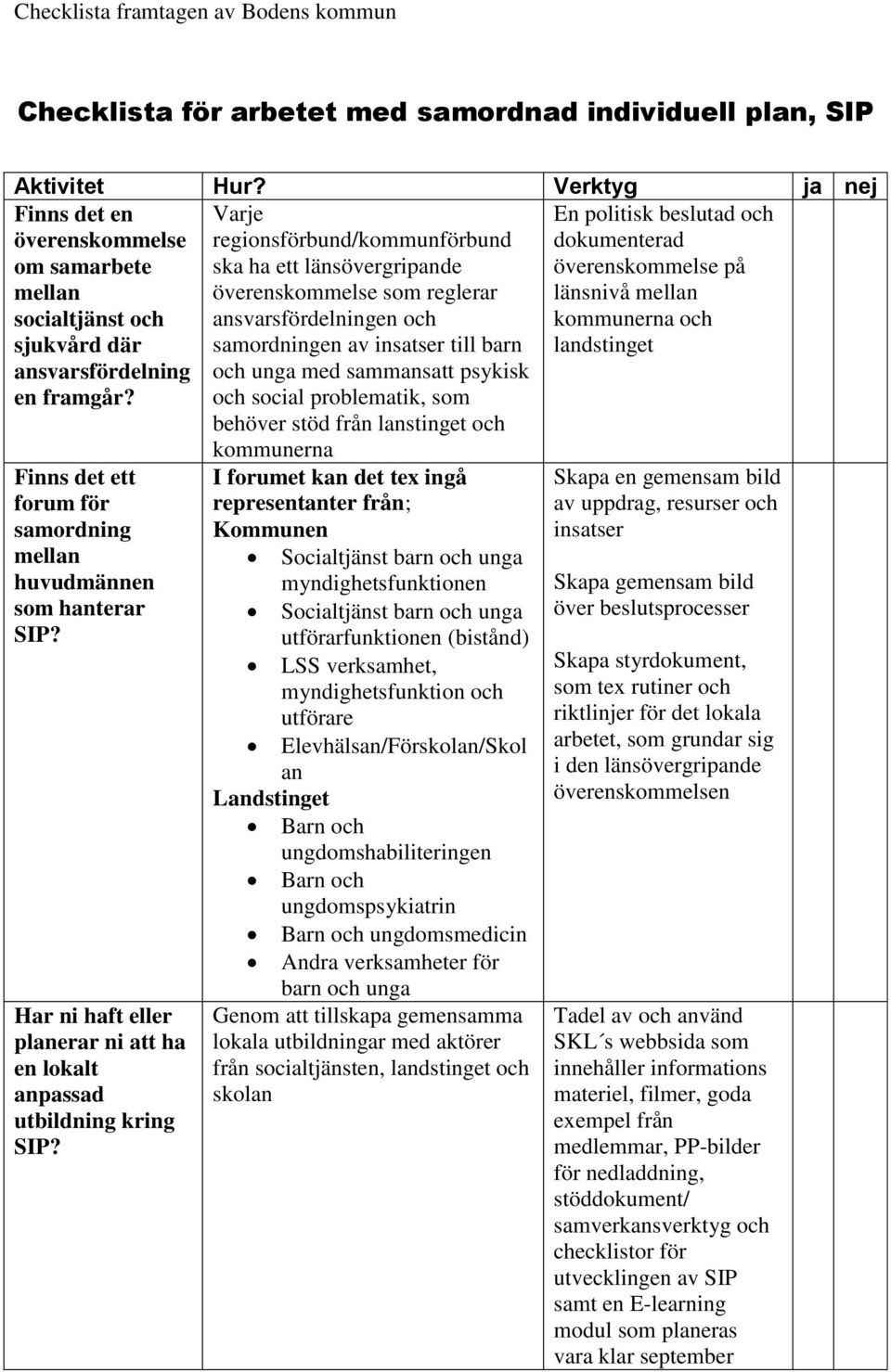 problematik, som behöver stöd från lanstinget och En politisk beslutad och dokumenterad överenskommelse på länsnivå mellan kommunerna och landstinget Finns det ett forum för samordning mellan