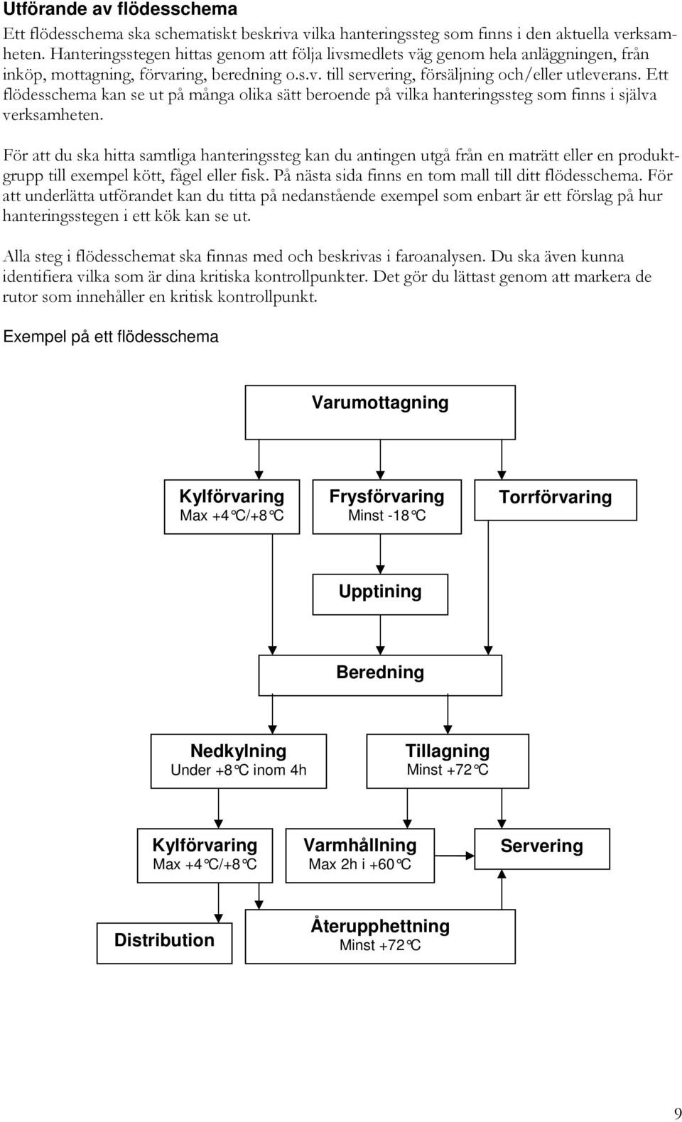 Ett flödesschema kan se ut på många olika sätt beroende på vilka hanteringssteg som finns i själva verksamheten.