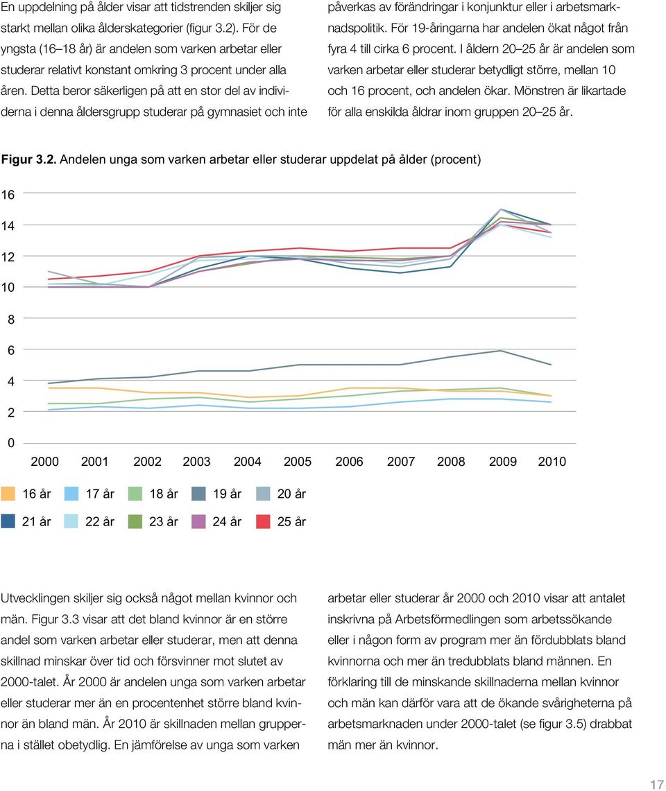 Detta beror säkerligen på att en stor del av individerna i denna åldersgrupp studerar på gymnasiet och inte påverkas av förändringar i konjunktur eller i arbetsmarknadspolitik.