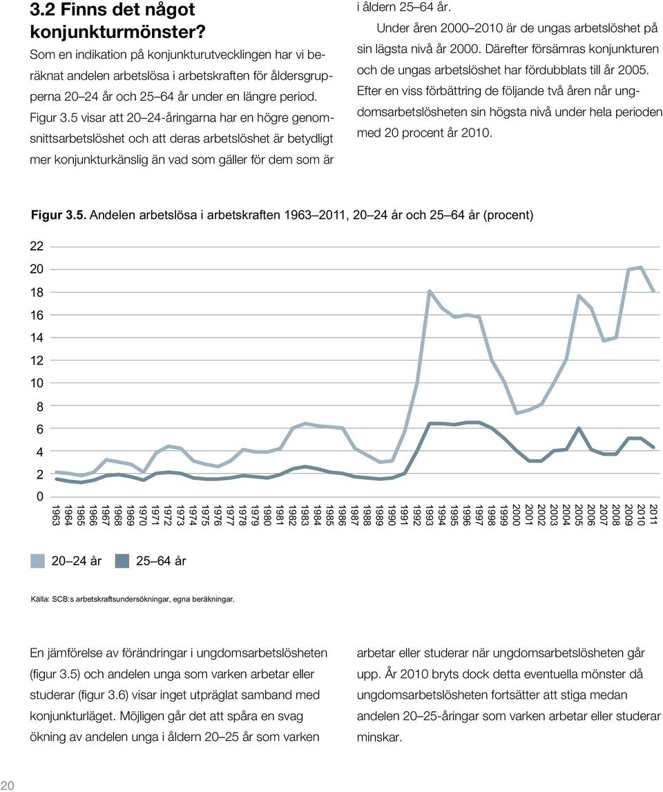 Under åren 2000 2010 är de ungas arbetslöshet på sin lägsta nivå år 2000. Därefter försämras konjunkturen och de ungas arbetslöshet har fördubblats till år 2005.