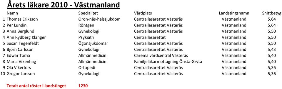 Här finns Sveriges bästa vård enligt patienterna - PDF Free Download