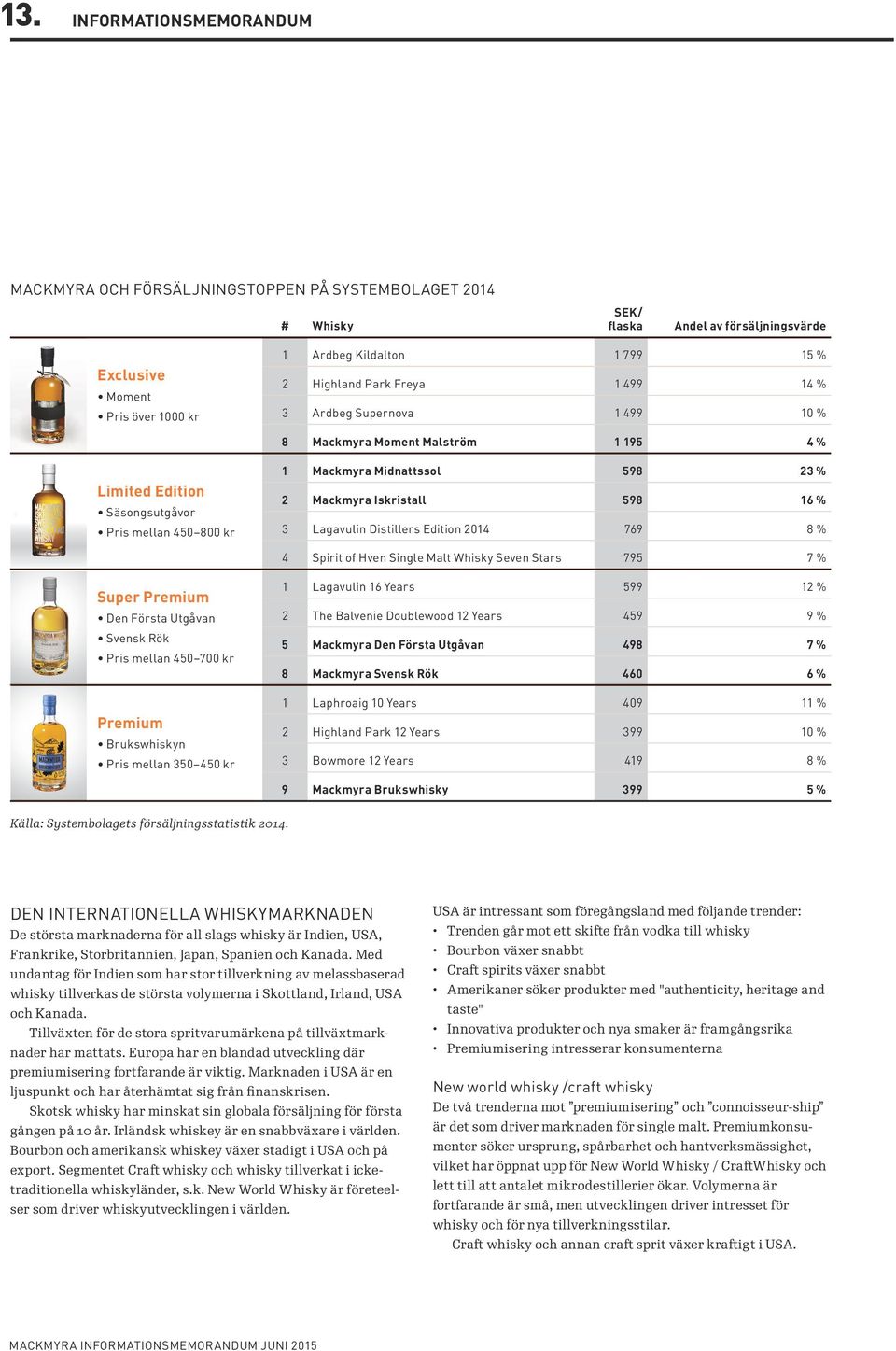 Iskristall 598 16 % 3 Lagavulin Distillers Edition 2014 769 8 % 4 Spirit of Hven Single Malt Whisky Seven Stars 795 7 % Super Premium Den Första Utgåvan Svensk Rök Pris mellan 450 700 kr Premium