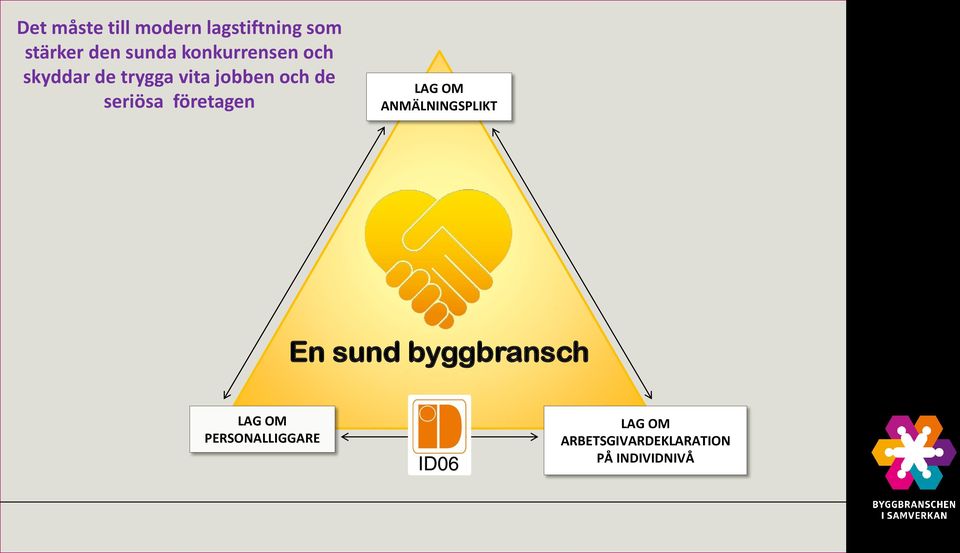 seriösa företagen LAG OM ANMÄLNINGSPLIKT En sund