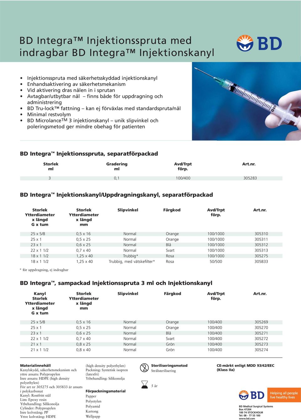 slipvinkel och poleringsmetod ger mindre obehag för patienten BD Integra Injektionsspruta, separatförpackad ml Gradering ml 3 0,1 100/400 305283 BD Integra Injektionskanyl/Uppdragningskanyl,