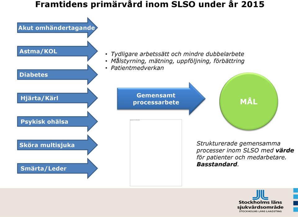 arbetssätt och mindre dubbelarbete Målstyrning, mätning, uppföljning, förbättring Patientmedverkan