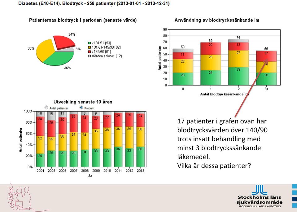 insatt behandling med minst 3