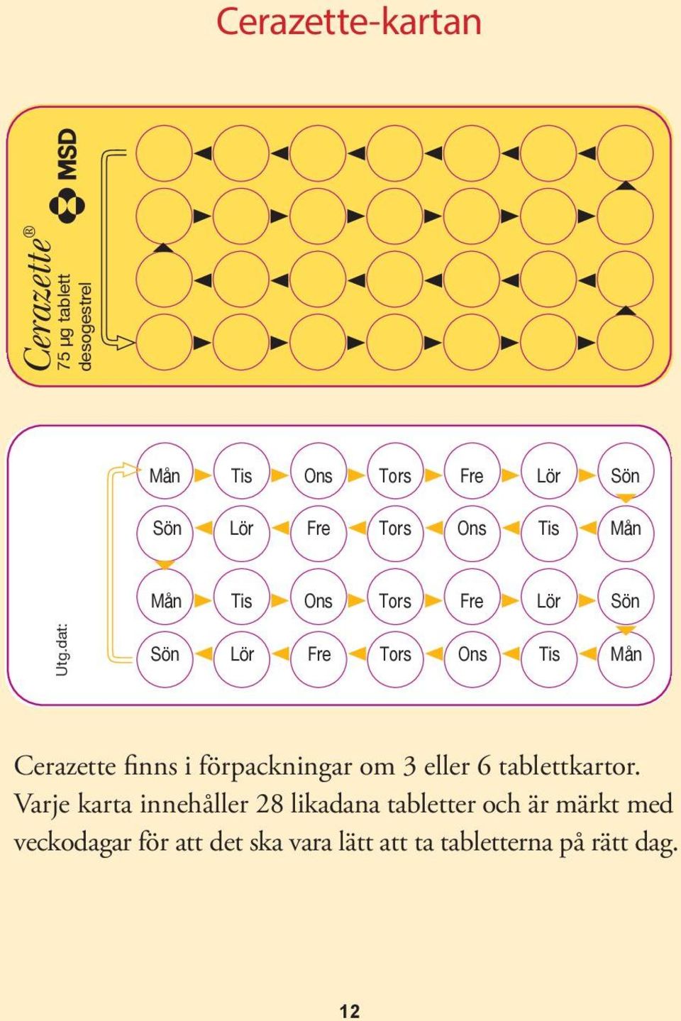 dat: Sön Lör Fre Tors Ons Tis Mån Cerazette finns i förpackningar om 3 eller 6 tablettkartor.