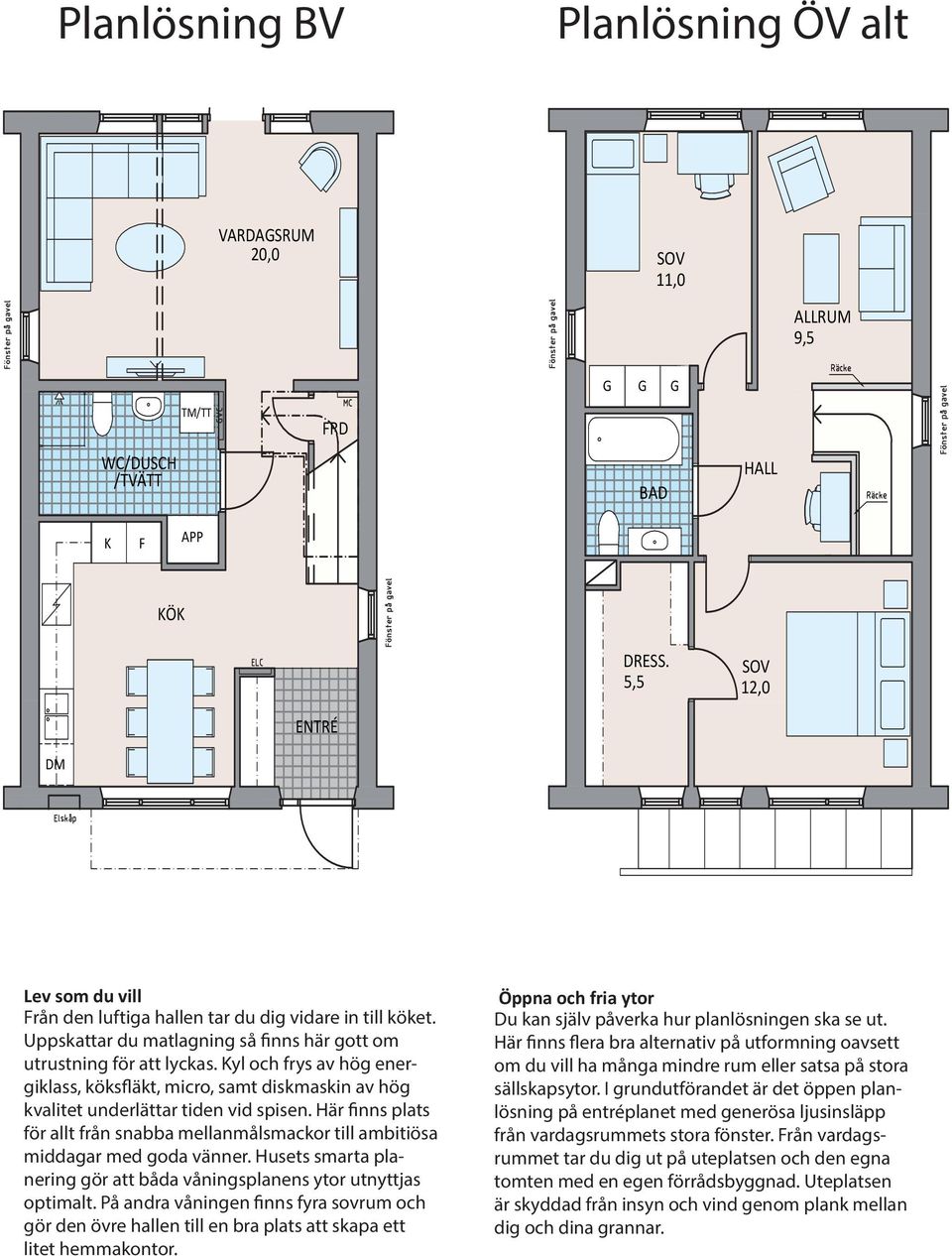 4 lanlösning ÖV alt G G SOV 11,0 SOV 11,0 VARDAGSRUM SOV 20,0 9,5 SOV 11,0 ALLRUM 9,5 G G G G G G TM/TT FRD BAD WC/DUSCH HALL /TVÄTT BAD HALL K F A G DM SOV 9,0 KÖK SOV 8,5 ENTRÉ G G DRESS.