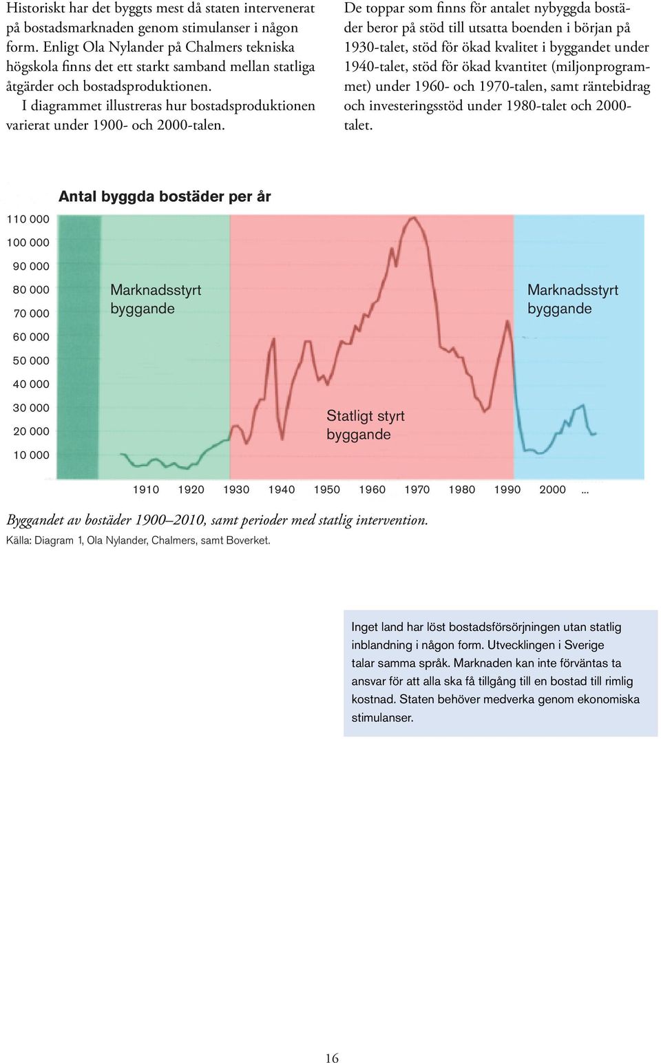 I diagrammet illustreras hur bostadsproduktionen varierat under 1900- och 2000-talen.