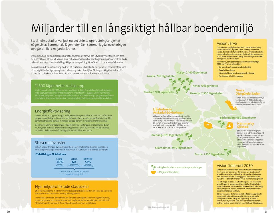 Som största hyresvärd i Järva har Svenska Bostäder en central roll, men inom ramen för Järvalyftet samarbetar också berörda kommunala bolag, förvaltningar, det lokala näringslivet och föreningar.