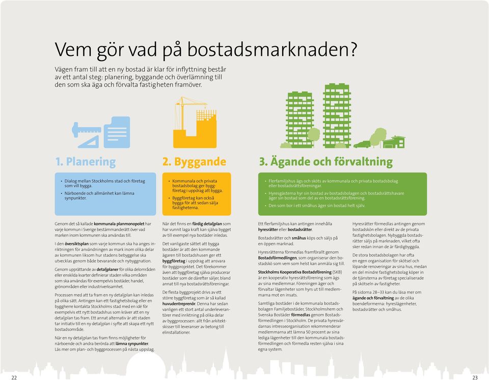Byggande 3. Ägande och förvaltning Dialog mellan Stockholms stad och företag som vill bygga. Närboende och allmänhet kan lämna synpunkter.