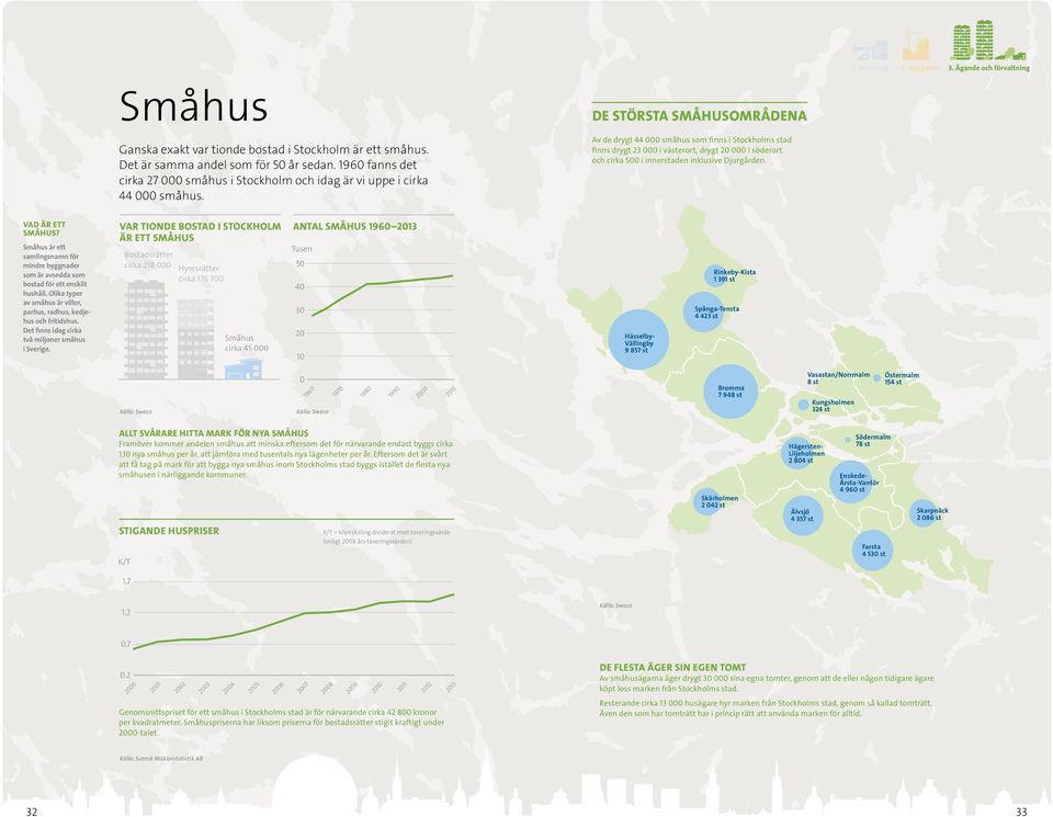 Ägande och förvaltning DE STÖRSTA SMÅHUSOMRÅDENA Av de drygt 44 småhus som finns i Stockholms stad finns drygt 23 i västerort, drygt i söderort och cirka 5 i innerstaden inklusive Djurgården.