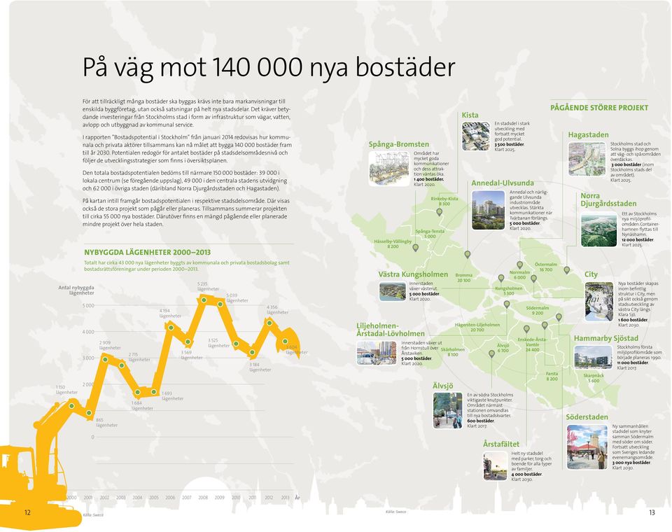 Kista I rapporten Bostadspotential i Stockholm från januari 14 redovisas hur kommunala och privata aktörer tillsammans kan nå målet att bygga 14 bostäder fram till år 3.