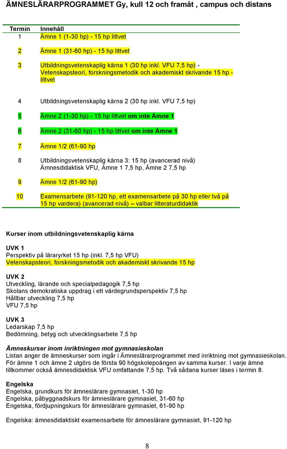 VFU 7,5 hp) 5 Ämne 2 (1-30 hp) - 15 hp littvet om inte Ämne 1 6 Ämne 2 (31-60 hp) - 15 hp littvet om inte Ämne 1 7 Ämne 1/2 (61-90 hp 8 Utbildningsvetenskaplig kärna 3: 15 hp (avancerad nivå)