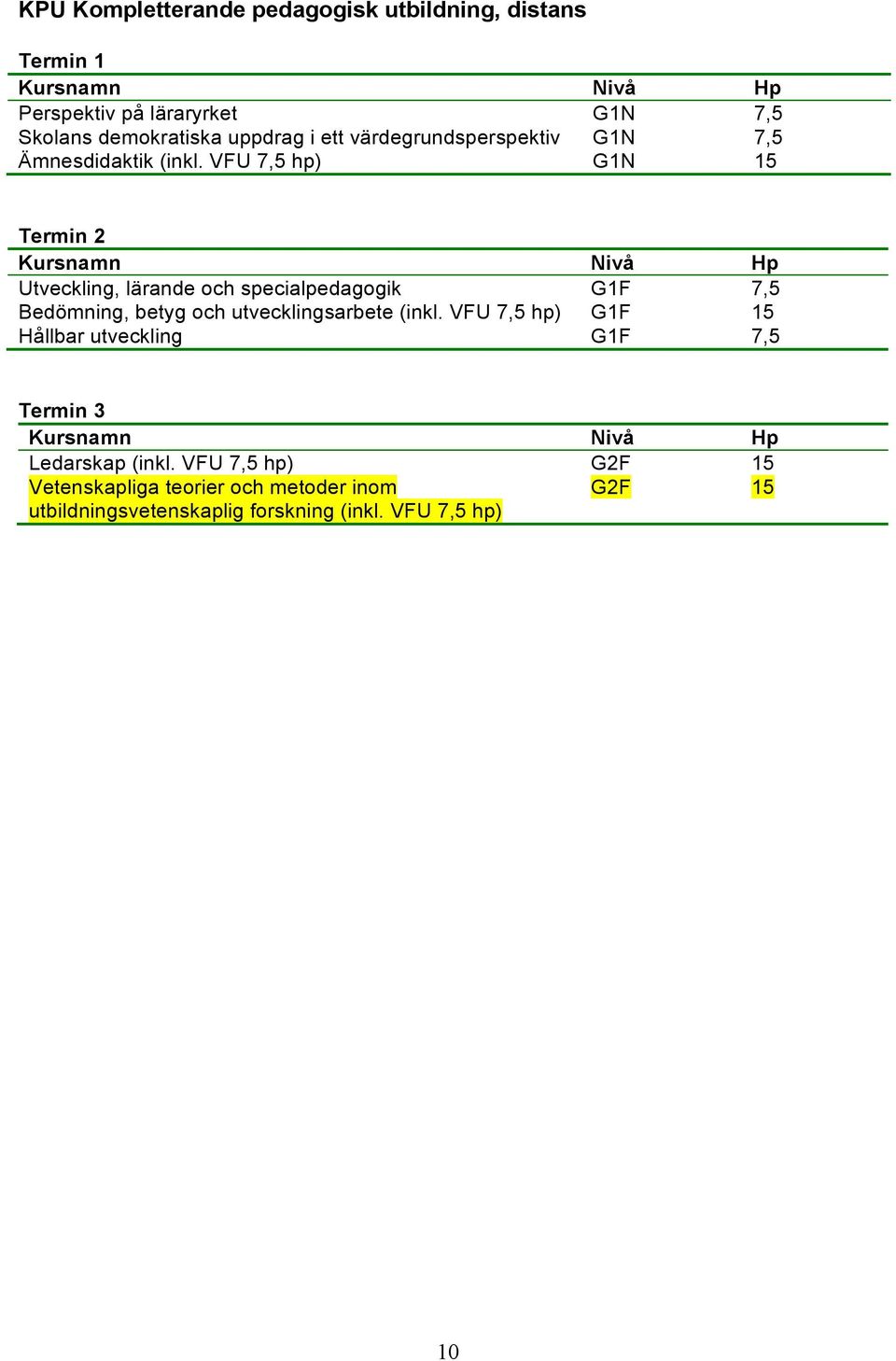 VFU 7,5 hp) G1N 15 Termin 2 Utveckling, lärande och specialpedagogik G1F 7,5 Bedömning, betyg och utvecklingsarbete (inkl.