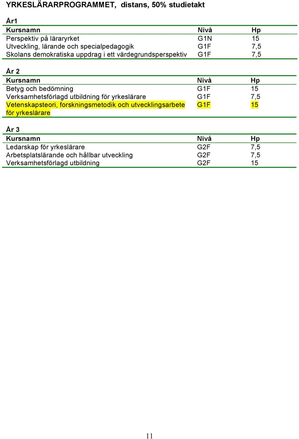 Verksamhetsförlagd utbildning för yrkeslärare G1F 7,5 Vetenskapsteori, forskningsmetodik och utvecklingsarbete för