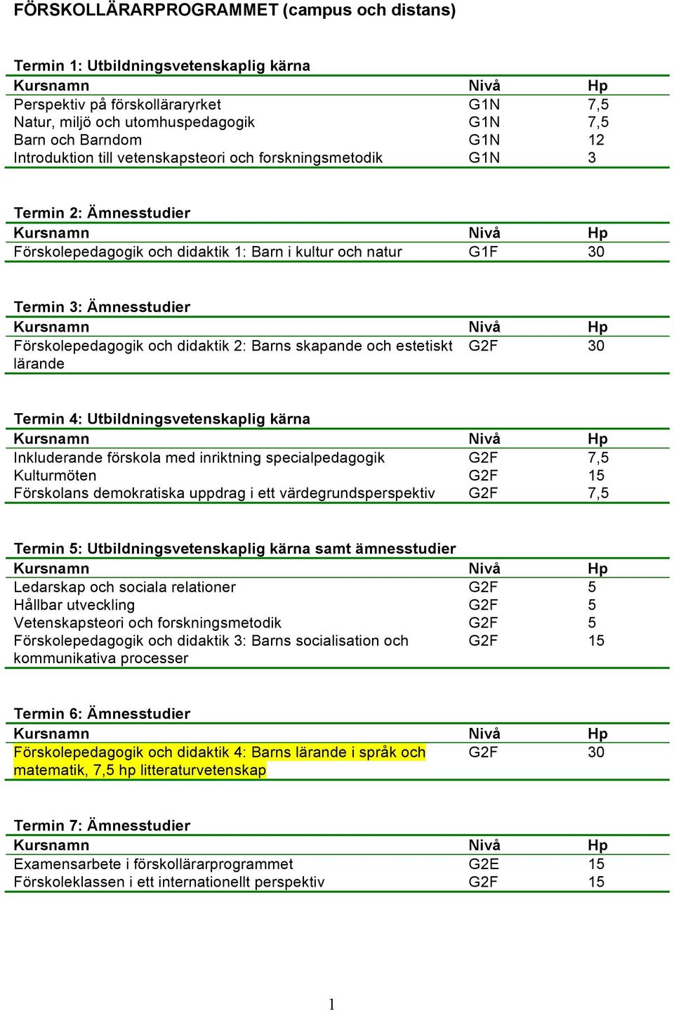 didaktik 2: Barns skapande och estetiskt lärande G2F 30 Termin 4: Utbildningsvetenskaplig kärna Inkluderande förskola med inriktning specialpedagogik G2F 7,5 Kulturmöten G2F 15 Förskolans