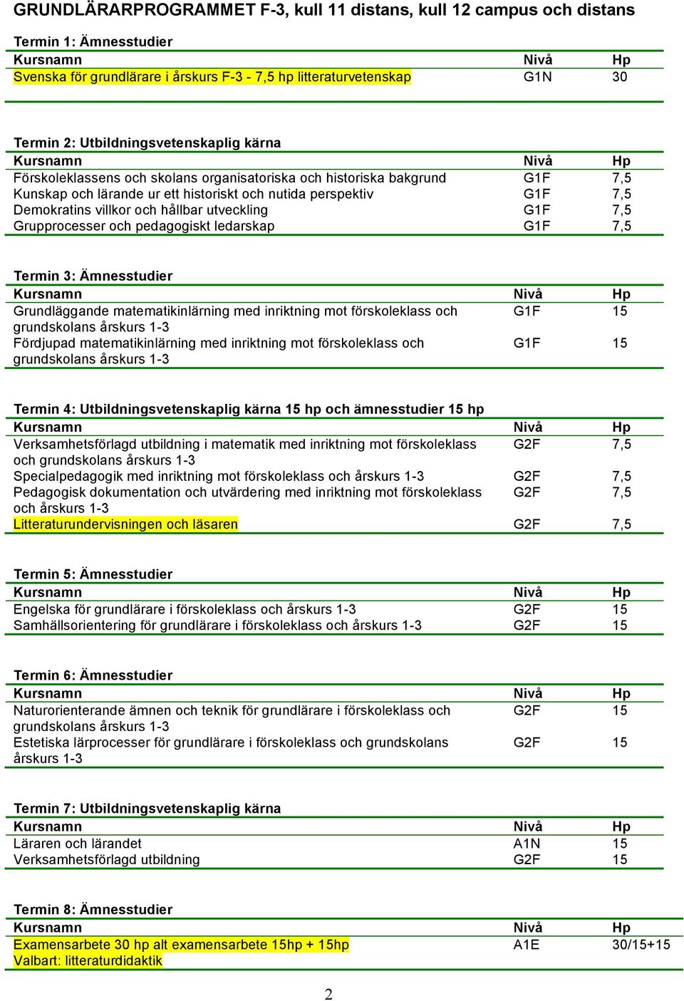 7,5 Grupprocesser och pedagogiskt ledarskap G1F 7,5 Termin 3: Ämnesstudier Grundläggande matematikinlärning med inriktning mot förskoleklass och G1F 15 grundskolans årskurs 1-3 Fördjupad