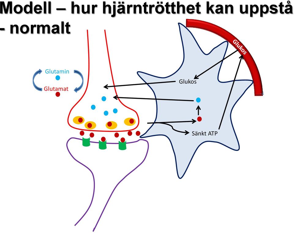 uppstå - normalt