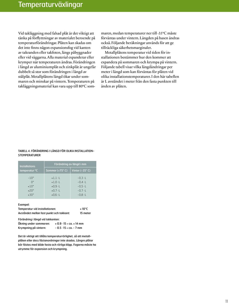 Förändringen i längd av aluminiumplåt och zinkplåt är ungefär dubbelt så stor som förändringen i längd av stålplåt. Metallplåtens längd ökar under sommaren och minskar på vintern.