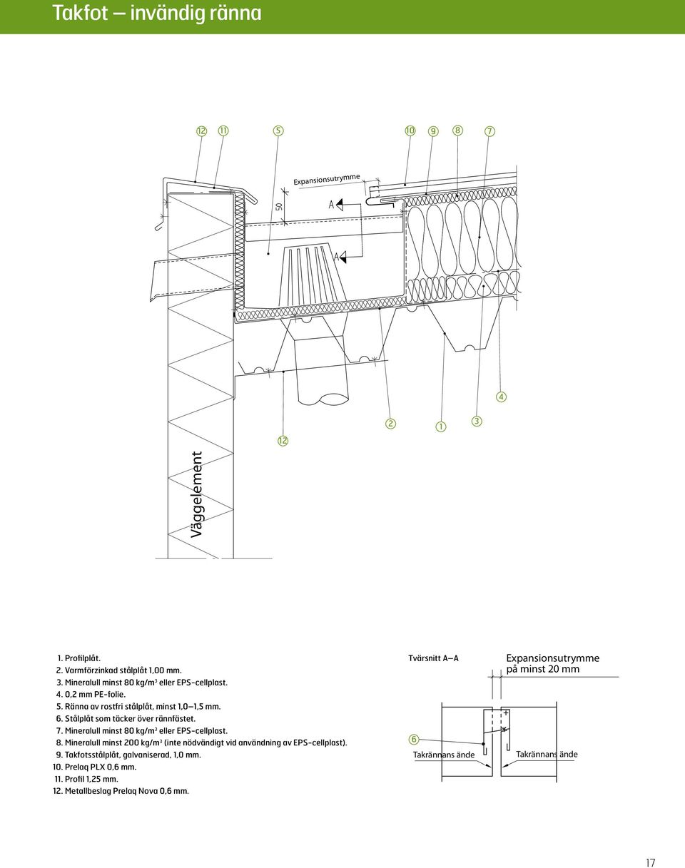 Mineralull minst 80 kg/m 3 eller EPS-cellplast. 8. Mineralull minst 200 kg/m 3 (inte nödvändigt vid användning av EPS-cellplast). 9.