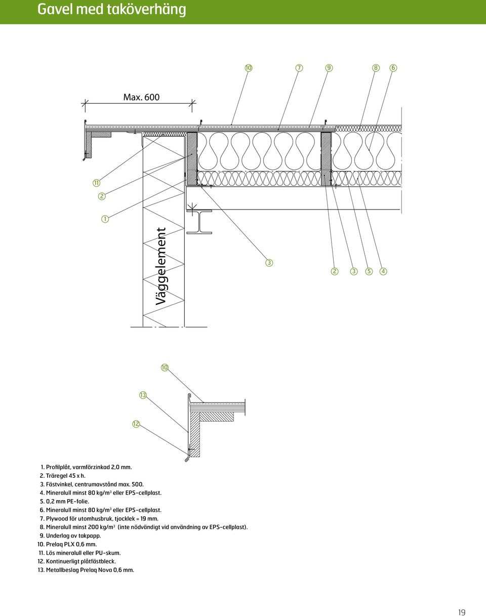 Plywood för utomhusbruk, tjocklek = 19 mm. 8. Mineralull minst 200 kg/m 3 (inte nödvändigt vid användning av EPS-cellplast). 9.