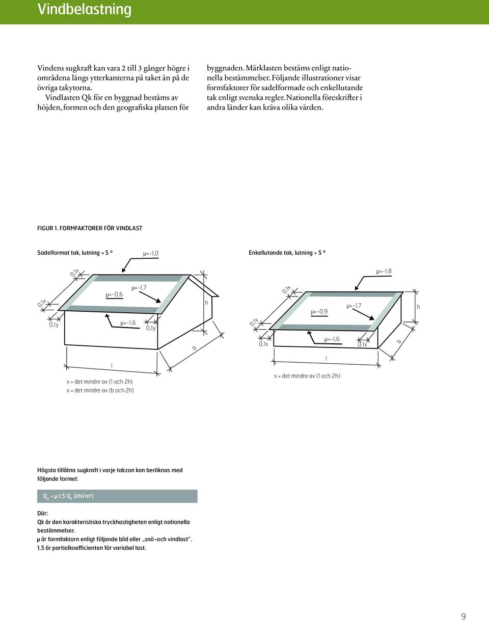 Följande illustrationer visar formfaktorer för sadelformade och enkellutande tak enligt svenska regler. Nationella föreskrifter i andra länder kan kräva olika värden. Figur 1.