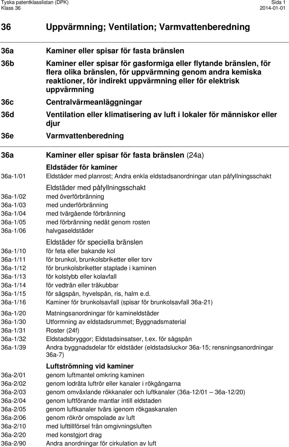 Kaminer eller spisar för gasformiga eller flytande bränslen, för flera olika bränslen, för uppvärmning genom andra kemiska reaktioner, för indirekt uppvärmning eller för elektrisk uppvärmning