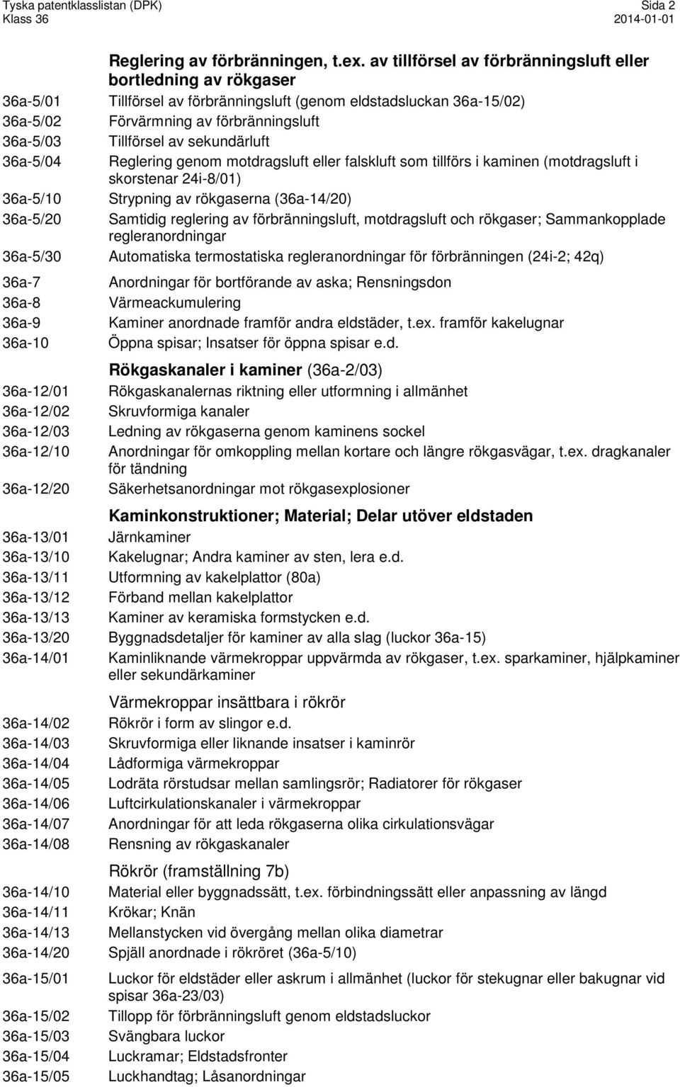 av sekundärluft 36a-5/04 Reglering genom motdragsluft eller falskluft som tillförs i kaminen (motdragsluft i skorstenar 24i-8/01) 36a-5/10 Strypning av rökgaserna (36a-14/20) 36a-5/20 Samtidig