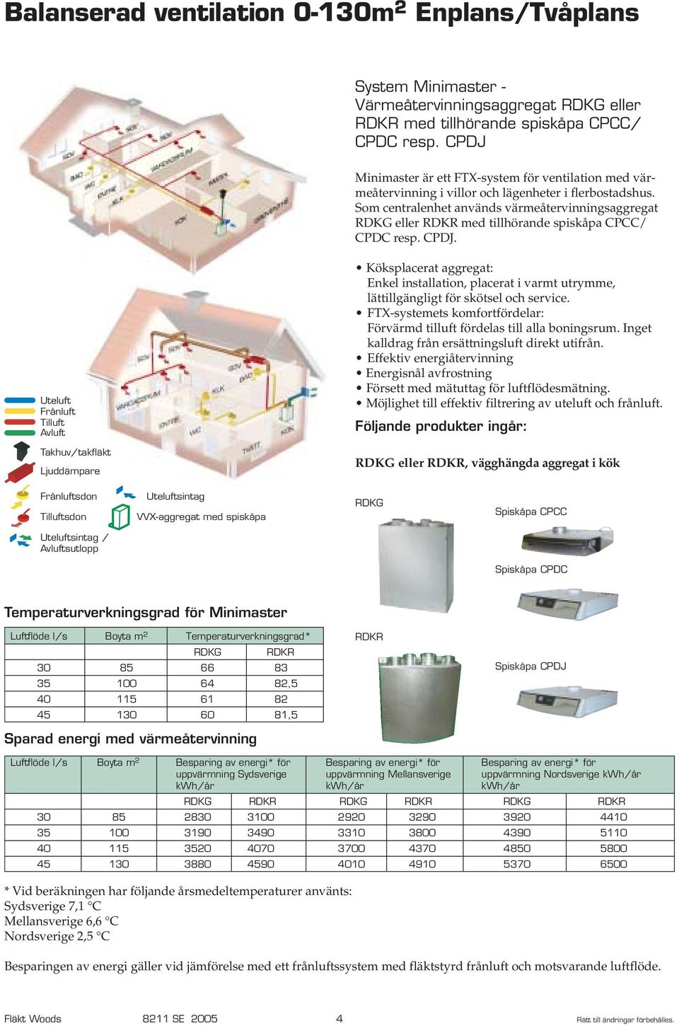 Som centralenhet används värmeåtervinningsaggregat RDKG eller RDKR med tillhörande spiskåpa CPCC/ CPDC resp. CPDJ.