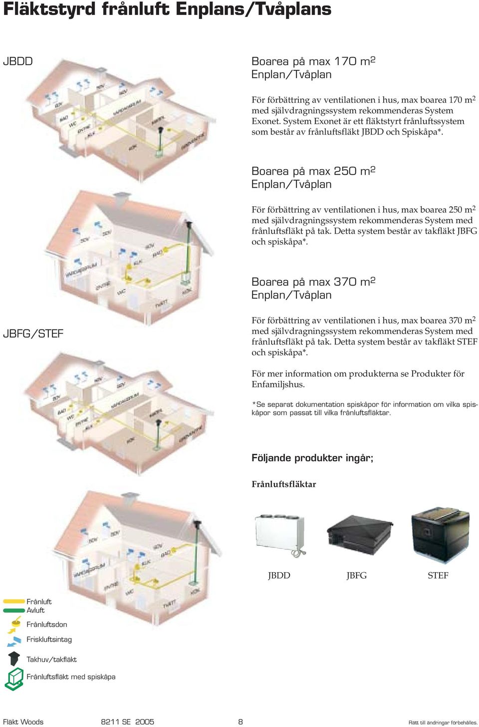 Boarea på max 250 m 2 Enplan/Tvåplan För förbättring av ventilationen i hus, max boarea 250 m 2 med självdragningssystem rekommenderas System med frånluftsfläkt på tak.